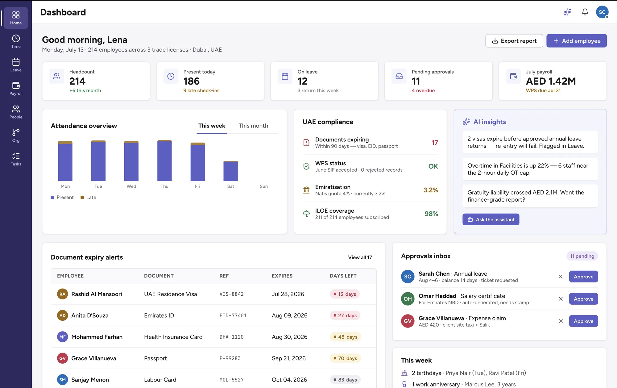 ZawiyaHR HR dashboard showing headcount, attendance, UAE compliance and payroll