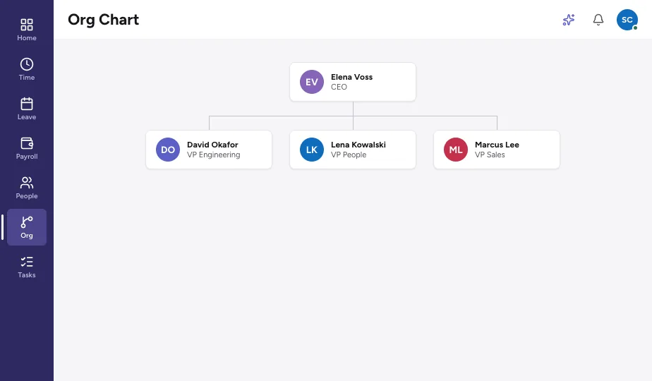 ZawiyaHR Organization screen